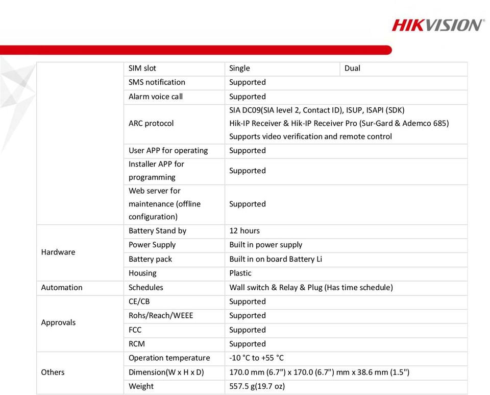 Hikvision DS-PWA96-KIT AX Pro Starter Kit - Hub, PIR, Door Contact & Remote 2
